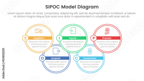 sipoc infographic template banner with big circle outline join up and down with 5 point list information for slide presentation