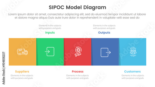 sipoc infographic template banner with square box horizontal right direction with 5 point list information for slide presentation