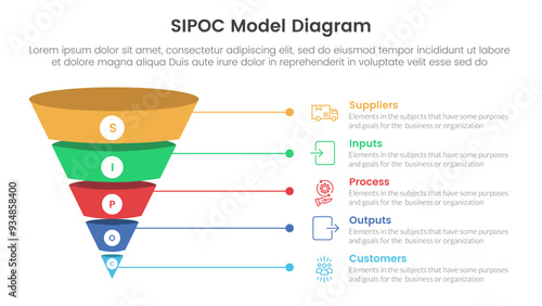 sipoc infographic template banner with funnel 3d shadow dimension shape with 5 point list information for slide presentation