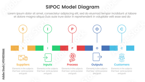 sipoc infographic template banner with timeline rectangle box and outline circle point with 5 point list information for slide presentation