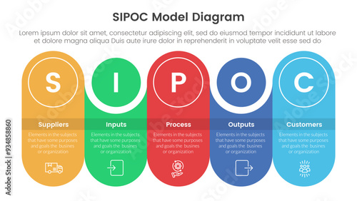 sipoc infographic template banner with round rectangle with circle combination timeline with 5 point list information for slide presentation