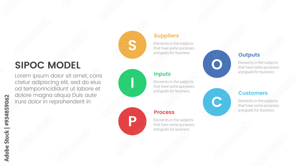 Naklejka premium sipoc infographic template banner with big circle stack arrow structure with 5 point list information for slide presentation