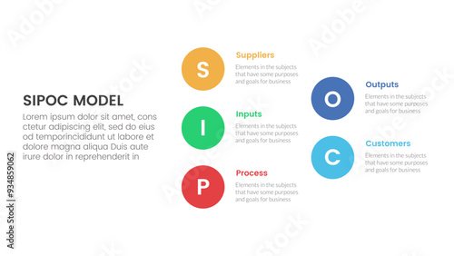 sipoc infographic template banner with big circle stack arrow structure with 5 point list information for slide presentation