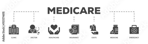 Medicare icons process structure web banner illustration of emergency, insurance, medicine, costs, healthcare, doctor, clinic icon png transparent background.
