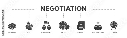 Negotiation icons process structure web banner illustration of skills, communicate, tactic, contract, and goal icon png transparent background.
