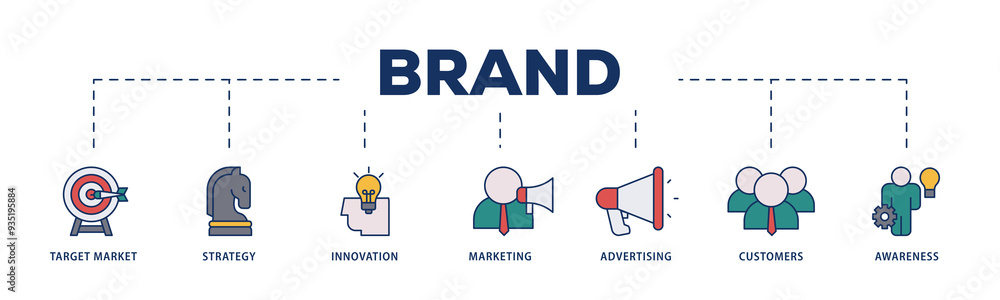 Brand icons process structure web banner illustration of target market, strategy, innovation, marketing, advertising, customers, and awareness icon png transparent background. Brand icons process structure web banner illustration of target market, strategy, innovation, marketing, advertising, customers, and awareness icon png transparent background.