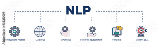 NLP icons process structure web banner illustration of neurological process, langauge, experience, personal development, coaching, and achieve goal icon png transparent background. photo