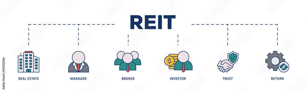 REIT icons process structure web banner illustration of real estate, manager, broker, investor, trust and return icon png transparent background. REIT icons process structure web banner illustration of real estate, manager, broker, investor, trust and return icon png transparent background.