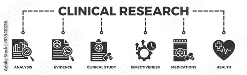 Clinical research banner web icon illustration concept with icon of analysis, evidence, clinical study, effectiveness, medications and health