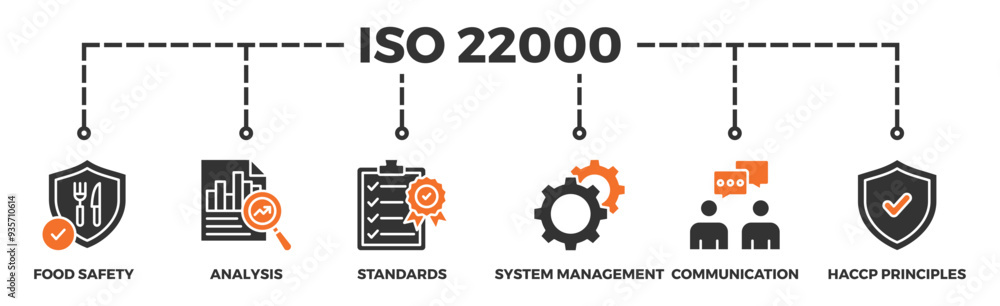 ISO 22000 banner web icon illustration concept for food safety standard with icon of analysis, standards, system management, communication, and haccp principles ISO 22000 banner web icon illustration concept for food safety standard with icon of analysis, standards, system management, communication, and haccp principles