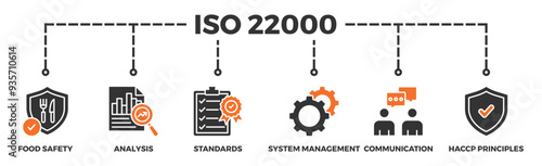 ISO 22000 banner web icon illustration concept for food safety standard with icon of analysis, standards, system management, communication, and haccp principles