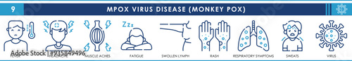 A set of line icons related to Mpox virus disease. Monkey pox, fever, headache, muscle ache, fatigue, swollen armpit, rash, lungs, sweat, and virus. Vector outline icons set.