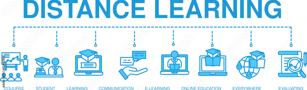 Distance learning banner web icon for self development, course, teacher, study, e-learning, training, skill, online education, continuing education and knowledge. Minimal vector infographic Distance learning banner web icon for self development, course, teacher, study, e-learning, training, skill, online education, continuing education and knowledge. Minimal vector infographic