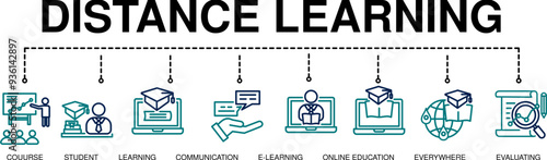 Distance learning banner web icon for self development, course, teacher, study, e-learning, training, skill, online education, continuing education and knowledge. Minimal vector infographic