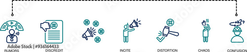 Fake news banner meaning icon in social media, fake, discredit, lie, confusion, incite and distortion. Flat vector infographic