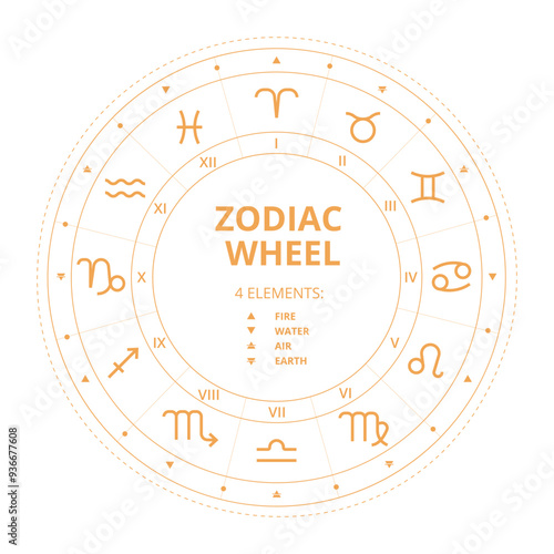 Zodiac wheel signs. Horoscop map. Vector illustration