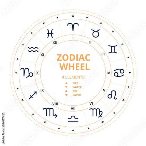 Zodiac wheel signs. Horoscop map. Vector illustration