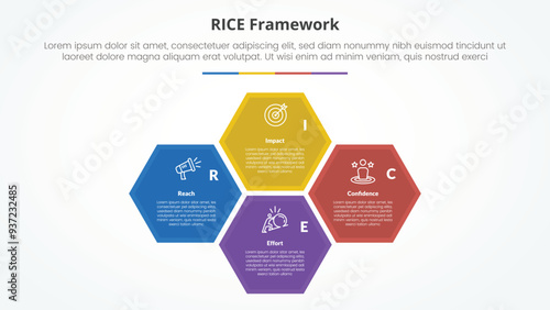 RICE scoring model framework infographic concept for slide presentation with hexagonal structure cycle circular on center with 4 point list with flat style