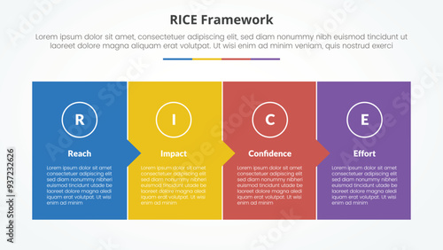 RICE scoring model framework infographic concept for slide presentation with full box with small arrow direction with 4 point list with flat style