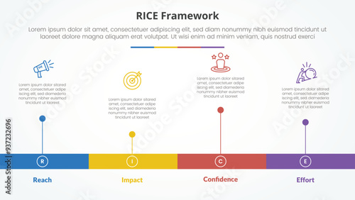 RICE scoring model framework infographic concept for slide presentation with horizontal timeline style with long bar shape with 4 point list with flat style