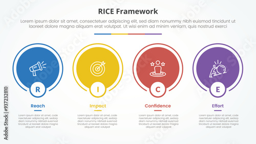 RICE scoring model framework infographic concept for slide presentation with big circle outline on horizontal direction with 4 point list with flat style