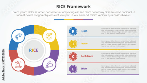 RICE scoring model framework infographic concept for slide presentation with big outline circle and box description stack with 4 point list with flat style