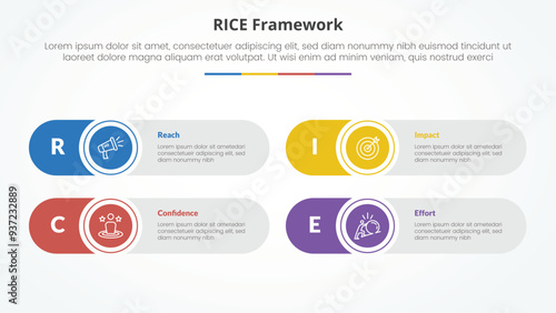 RICE scoring model framework infographic concept for slide presentation with round rectangle creative shape with 4 point list with flat style
