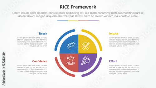 RICE scoring model framework infographic concept for slide presentation with big circle piechart center with 4 point list with flat style