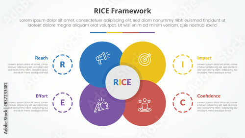 RICE scoring model framework infographic concept for slide presentation with big flower center circle venn combination with 4 point list with flat style