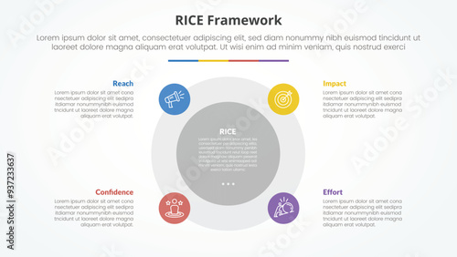 RICE scoring model framework infographic concept for slide presentation with big circle and small on edge with 4 point list with flat style