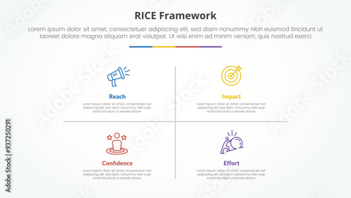RICE scoring model framework infographic concept for slide presentation with matrix structure and line divider with 4 point list with flat style