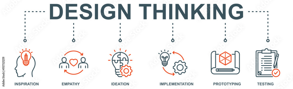 Design Thinking Process: Infographic Banner web with Vector Icon Illustration Concept with an icon of inspiration, empathy, ideation, implementation, prototyping, and testing Design Thinking Process: Infographic Banner web with Vector Icon Illustration Concept with an icon of inspiration, empathy, ideation, implementation, prototyping, and testing