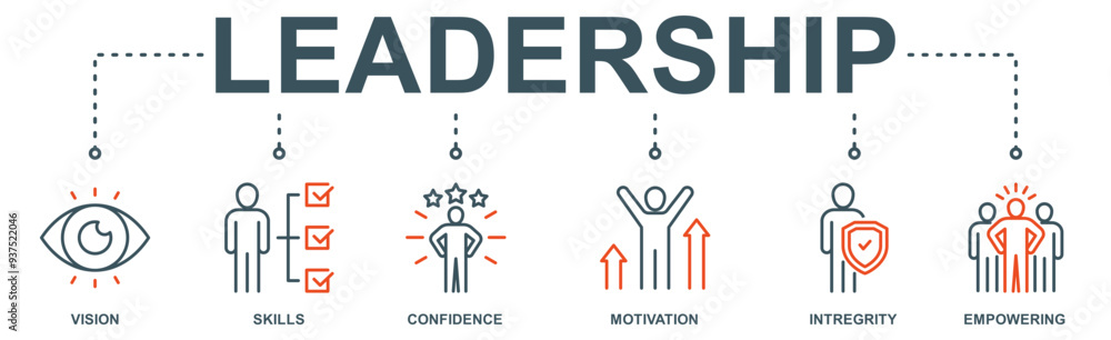 Leadership Banner web : Vector Icon Illustration Concept Featuring Vision, Skills, Confidence, Motivation, Integrity, and Empowerment Leadership Banner web : Vector Icon Illustration Concept Featuring Vision, Skills, Confidence, Motivation, Integrity, and Empowerment