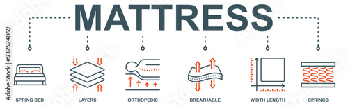Mattress Banner web : Vector Icon Illustration Concept Featuring Spring Bed, Layers, Orthopedic Support, Breathability, Width, Length, and Springs