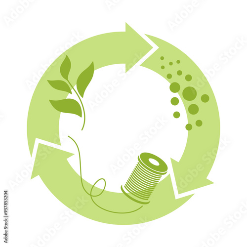 Recyclable fabric - granules to thread and plant, in green color