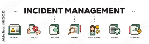 Incident management icon infographic illustration concept with icon of the incident, process, detection, analysis, initial support, restore, and reporting icon png and easy to edit 