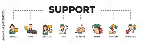 Support icon infographic illustration concept with icon of service, advice, assistance, help, reliability, expert, solutions and competence icon png and easy to edit 