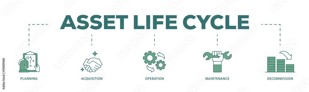 Obraz premium Asset life cycle icon infographic illustration concept with icon of planning, acquisition, operation, maintenance, and decommission icon png and easy to edit 