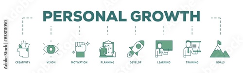 Personal growth icon infographic illustration concept with icon of creativity, vision, motivation, planning, development, learning, training, and goals icon png and easy to edit 