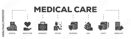 Medical care icon infographic illustration concept with icon of hospital, health care, emergency, doctor, insurance, cost, safety, mobile app icon png and easy to edit 
