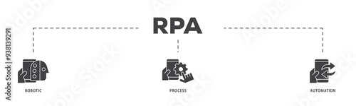 RPA icon infographic illustration concept with icon of robot, ai, artificial intelligence, automation, process, conveyor, and processor icon png and easy to edit 