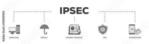 IPsec icon infographic illustration concept with icon of cloud computing, protect, internet protocol, vpn, and authenticate icon png and easy to edit  photo