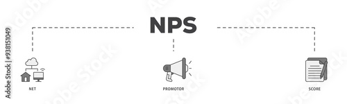 NPS icon infographic illustration concept with icon of shopping, customer, rating, like, premium, and store icon png and easy to edit  photo