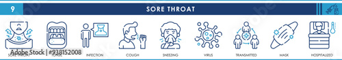 A set of line icons related to Soar Throat. Cold, cough, virus, mask hospitalized, medicine, transmission, tonsil, infection, and so on. Vector outline icons set.