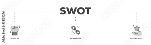 SWOT icon infographic illustration concept with icon of value, goal, break chain, low battery, growth, check, minus, and crisis icon png and easy to edit 