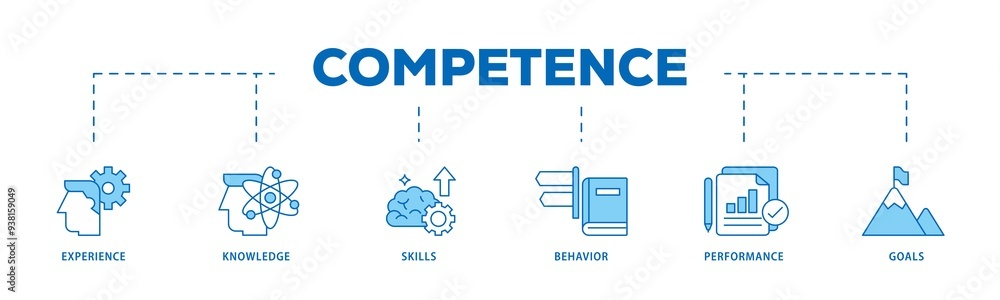 Fototapeta premium Competence icon infographic illustration concept with icon of experience, knowledge, skills, behavior, performance, and goals icon png and easy to edit