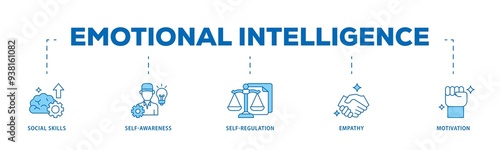 Emotional intelligence icon infographic illustration concept with icon of social skills, self awareness, self regulation, empathy and motivation icon png and easy to edit 
