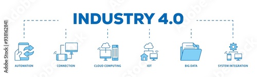Industry 40 icon infographic illustration concept with icon of automation, connection, cloud computing, iot, big data, and system integration icon png and easy to edit 
