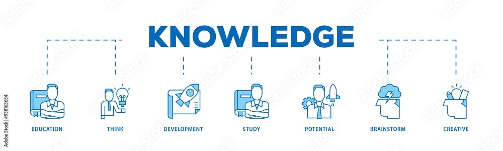 Knowledge transfer icon infographic illustration concept with icon of connection, create, information, know how, skill, organize, data, distribute and sharing icon png and easy to edit Knowledge transfer icon infographic illustration concept with icon of connection, create, information, know how, skill, organize, data, distribute and sharing icon png and easy to edit