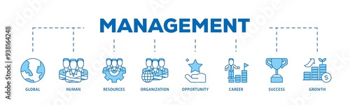 Management icon infographic illustration concept with icon of global, human resources, organization, opportunity, career, success and growth icon png and easy to edit 